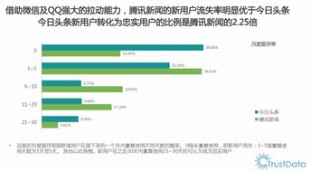騰訊新聞客戶端 4.95 版本產(chǎn)品體驗(yàn)報(bào)告 數(shù)據(jù)驅(qū)動(dòng)下的用戶體驗(yàn)革新